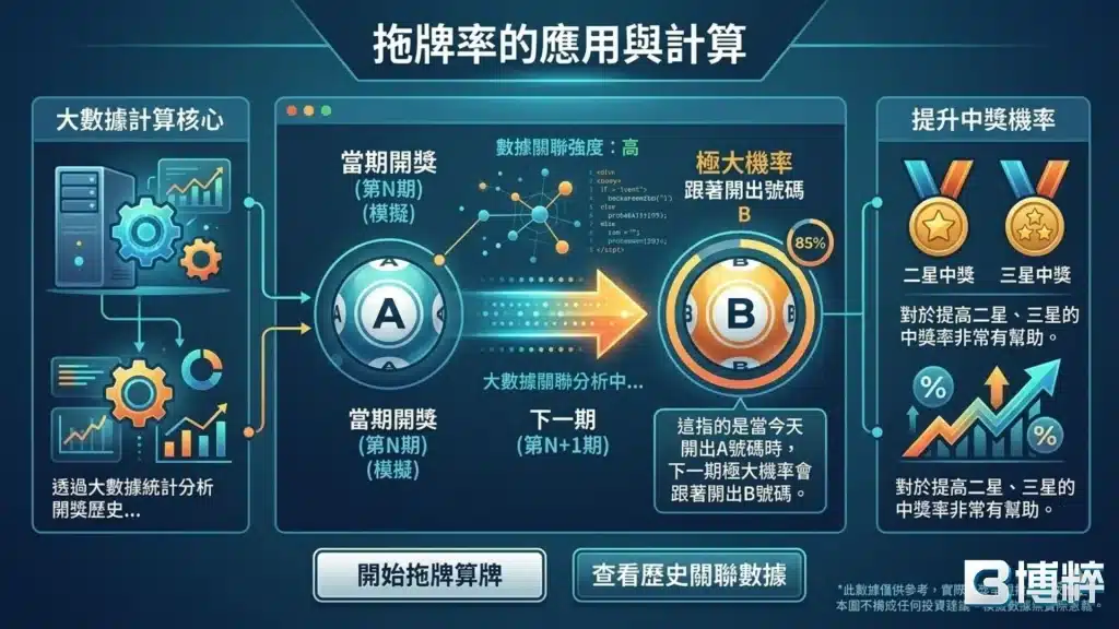 539版路算牌區