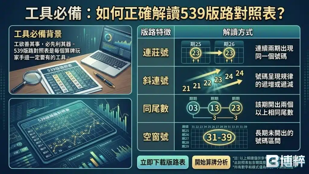 539版路對照表