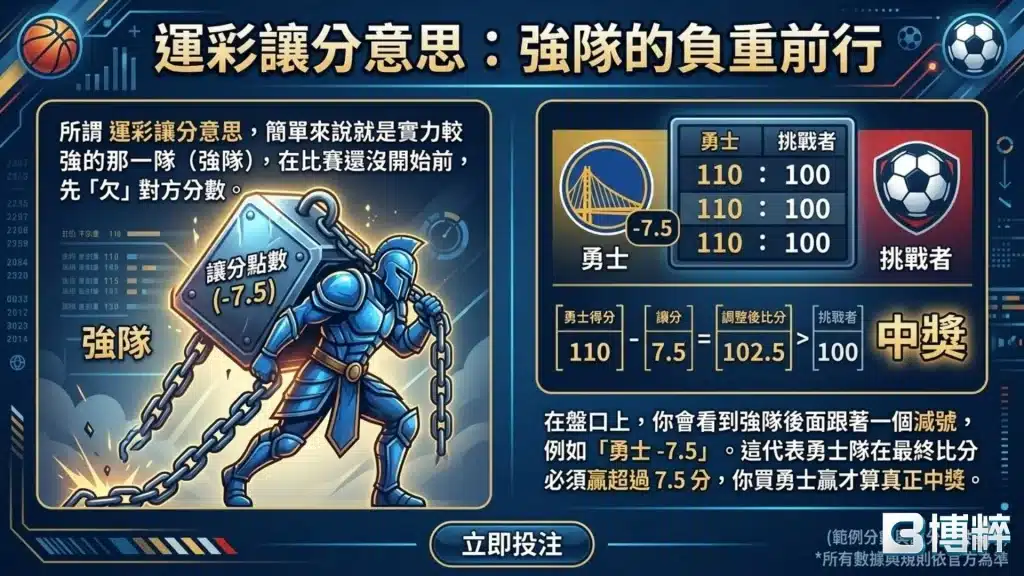 運彩讓分意思