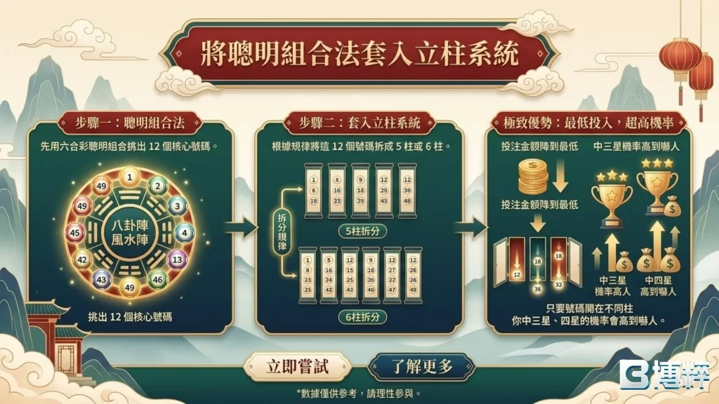 六合彩包牌成本