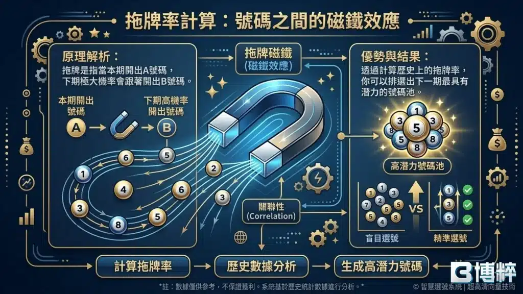 六合彩怎麼買