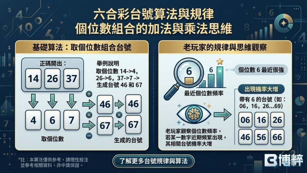 六合彩台號算法