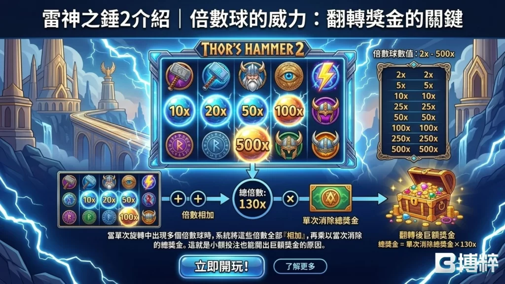雷神之錘2玩法
