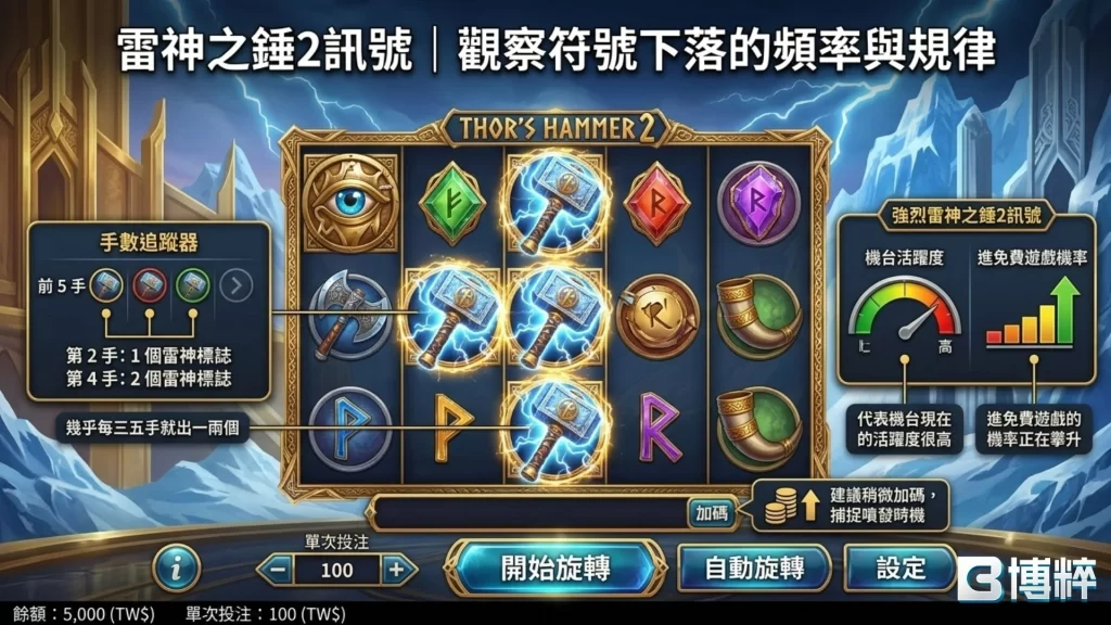雷神之錘2訊號