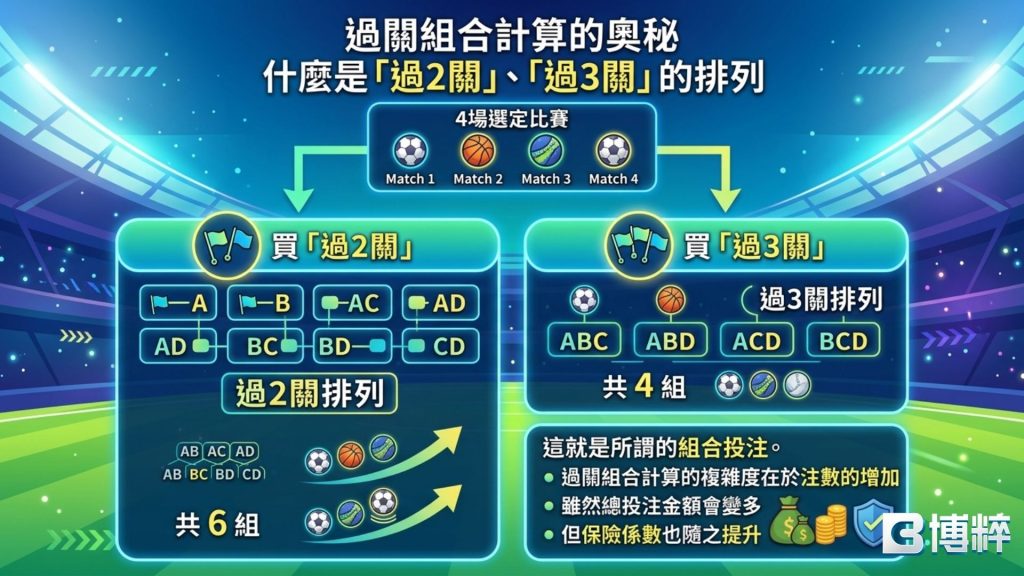 運彩串關一關沒過