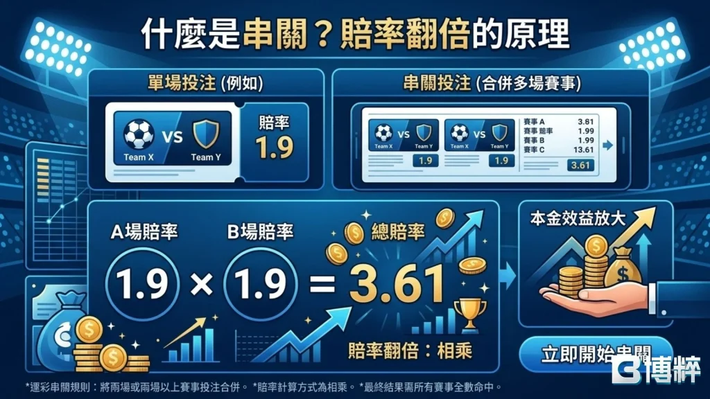 運彩串關輸一場