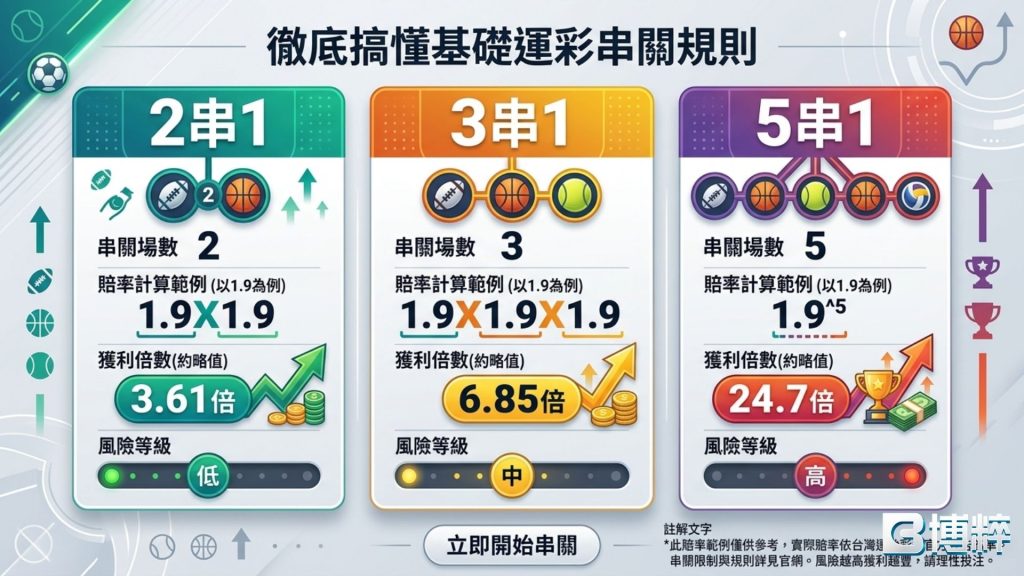 運彩過關怎麼買
