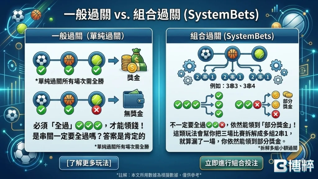 串關一定要全過嗎