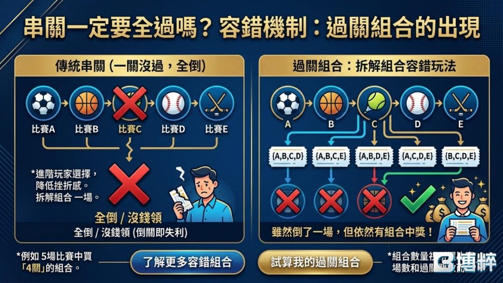 串關一定要全過嗎