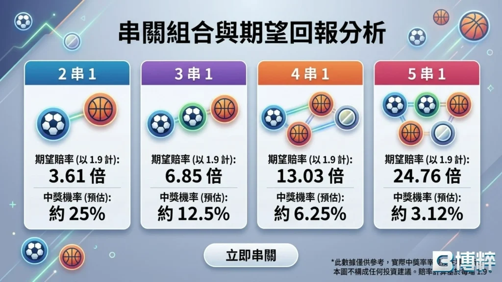串三關過兩關