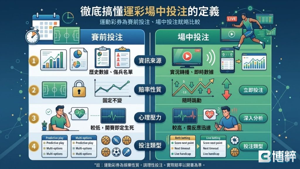 場中投注規則