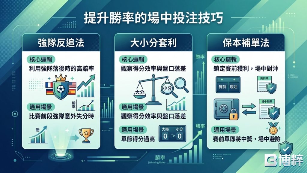 場中投注技巧