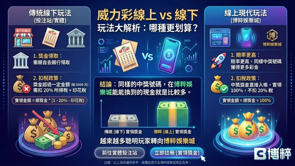 線上威力彩怎麼玩