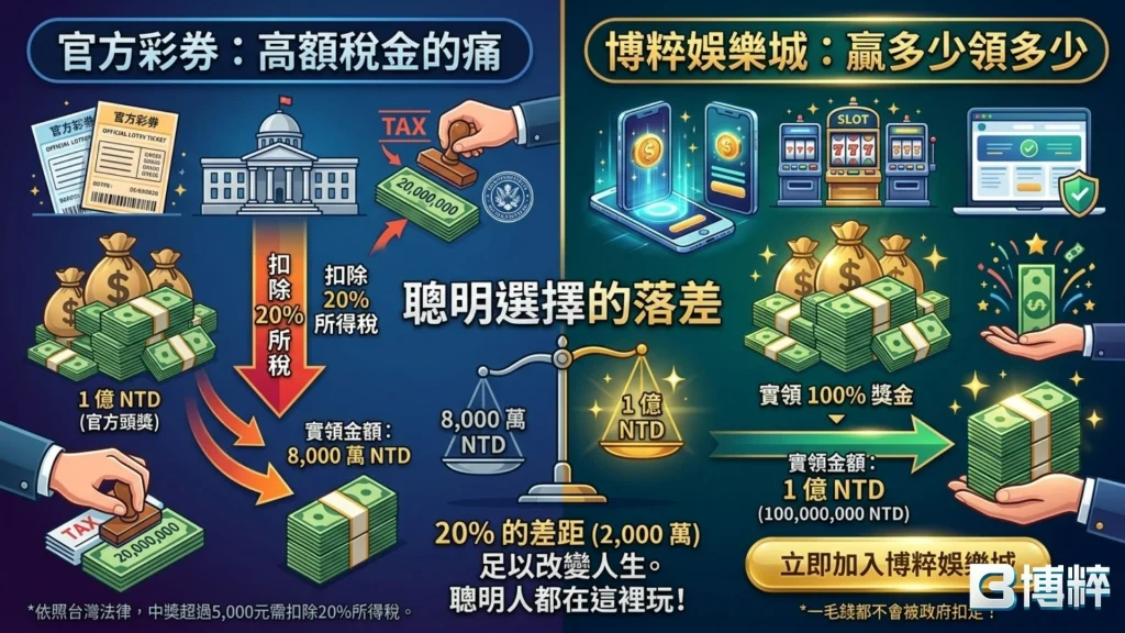 威力彩獎金