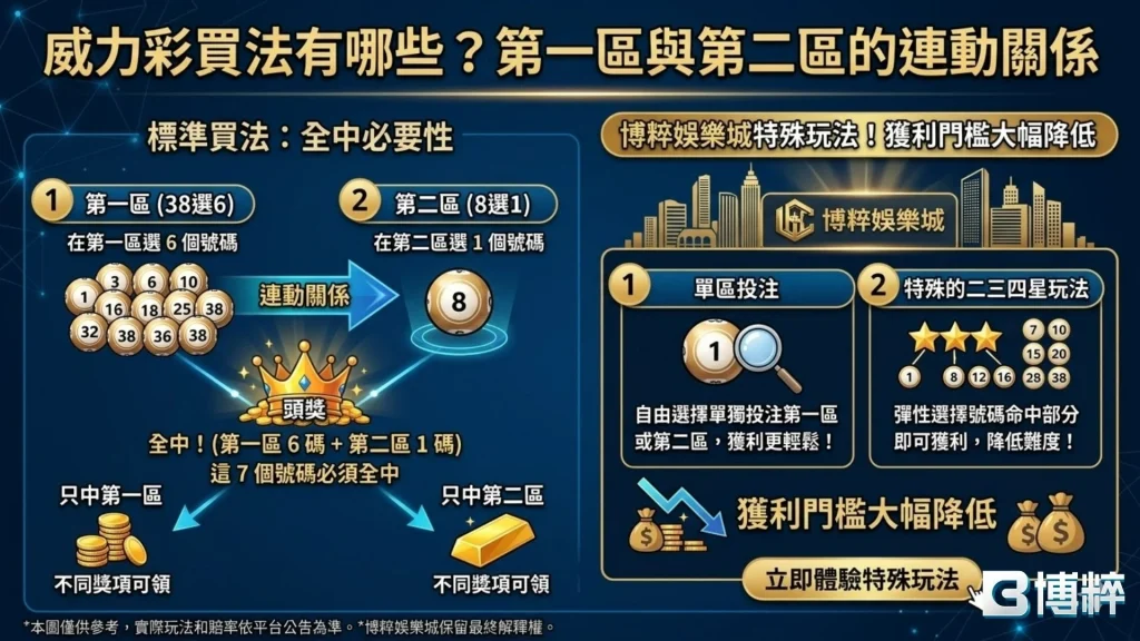 威力彩買法