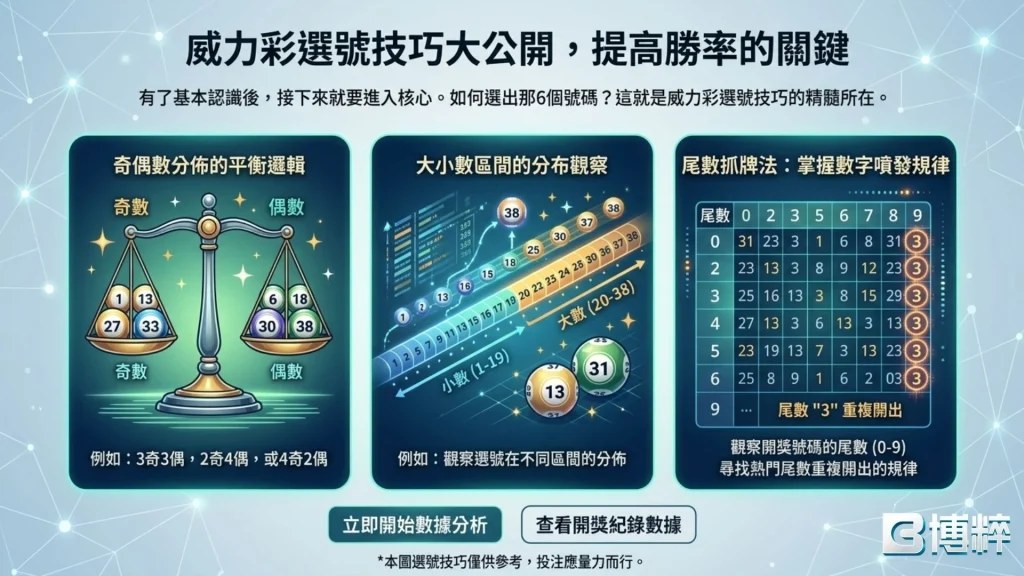 威力彩選號技巧