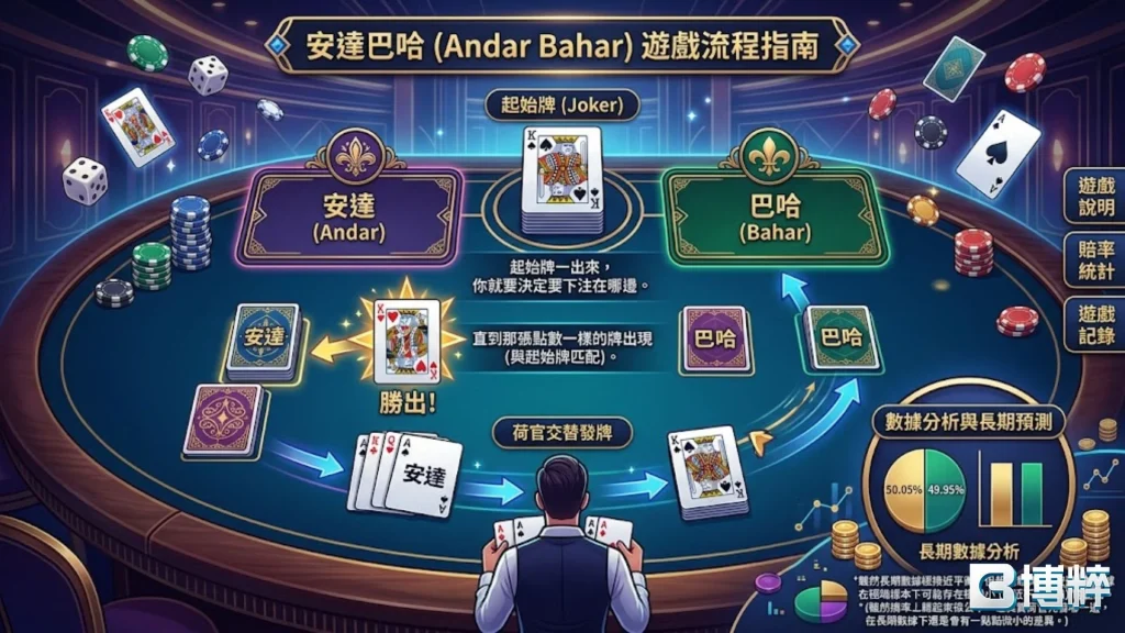 安達巴哈玩法教學圖