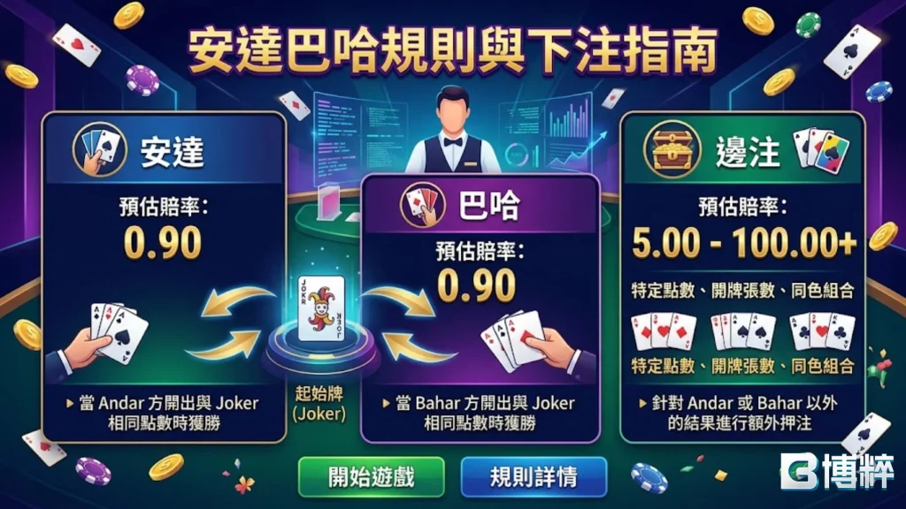 安達巴哈規則賠率表