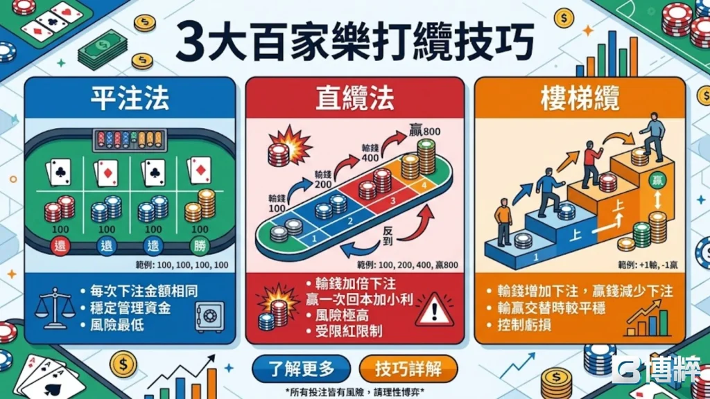 百家樂打纜