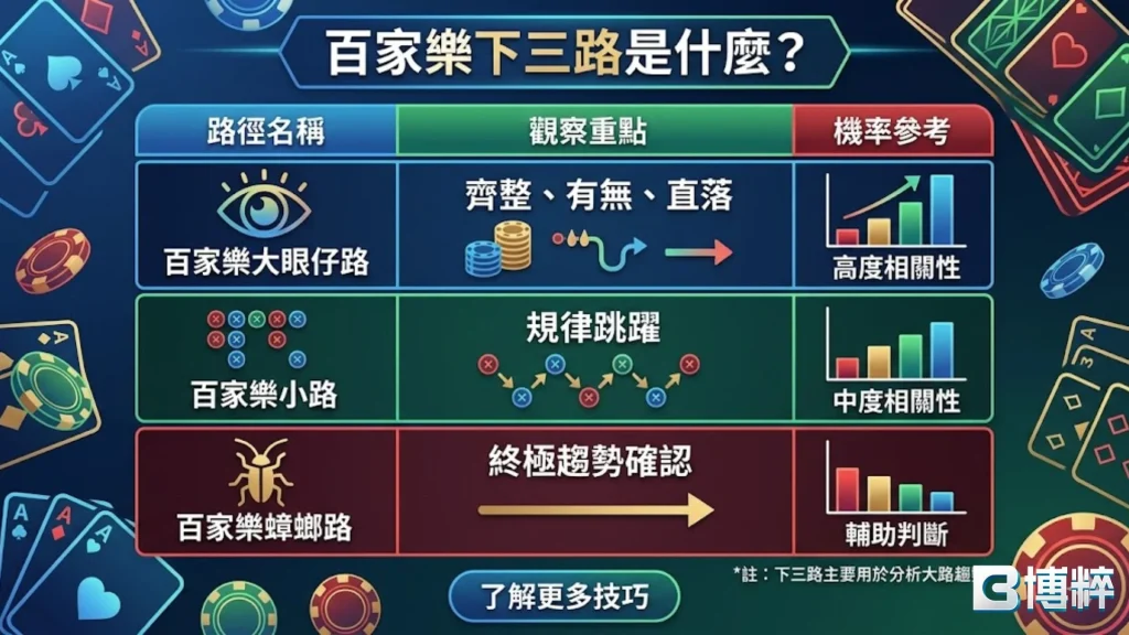 百家樂路單解析
