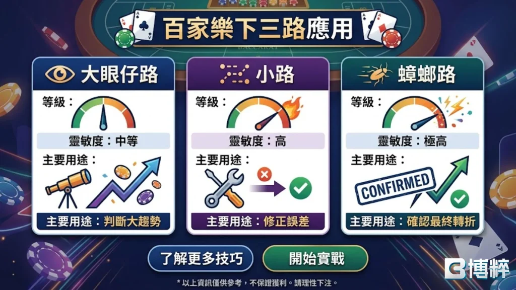百家樂看牌有用嗎？