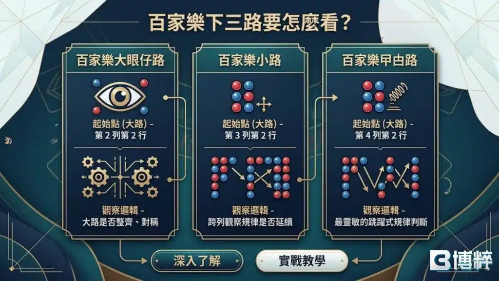 百家樂下三路介紹