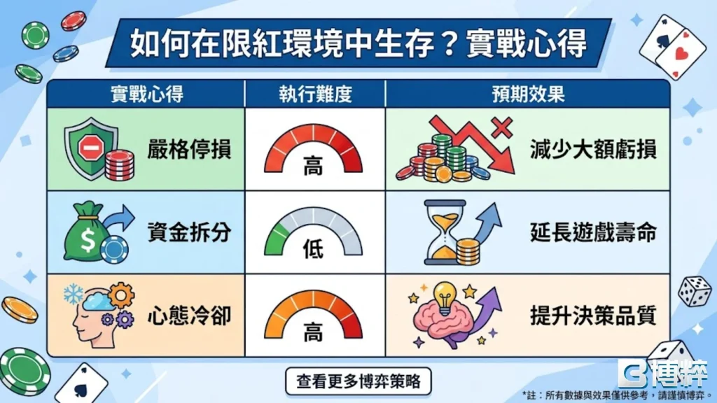 百家樂加注策略