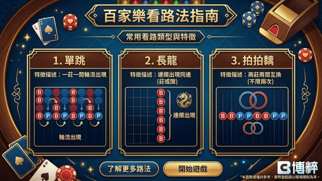 三大百家樂看路法介紹圖