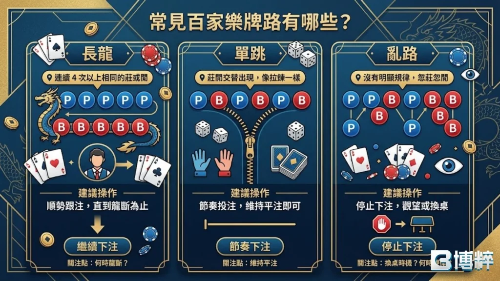 常見的百家樂牌路