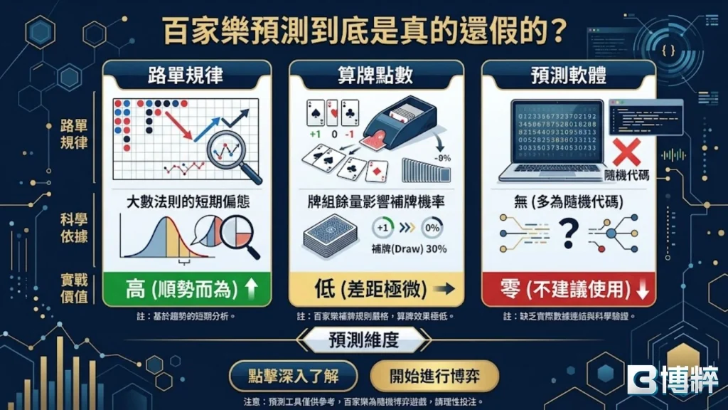 百家樂預測到底是真的還假的？
