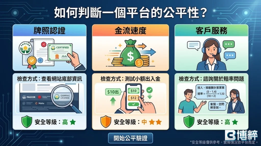 線上免傭百家樂