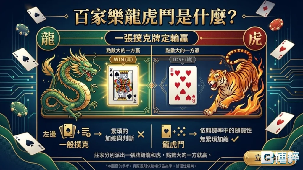 百家樂龍虎鬥是什麼基本介紹圖