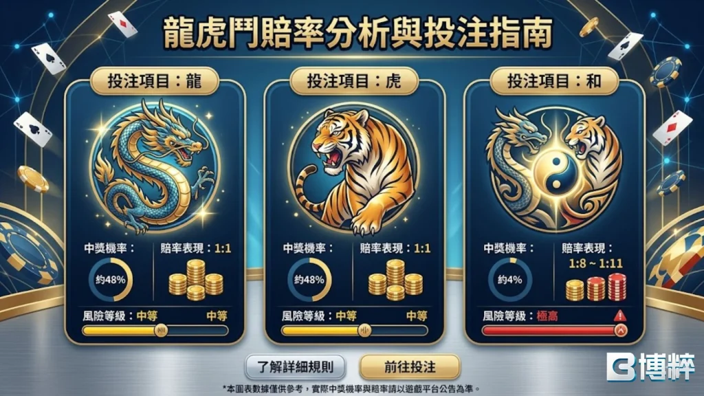 龍虎鬥賠率表介紹圖