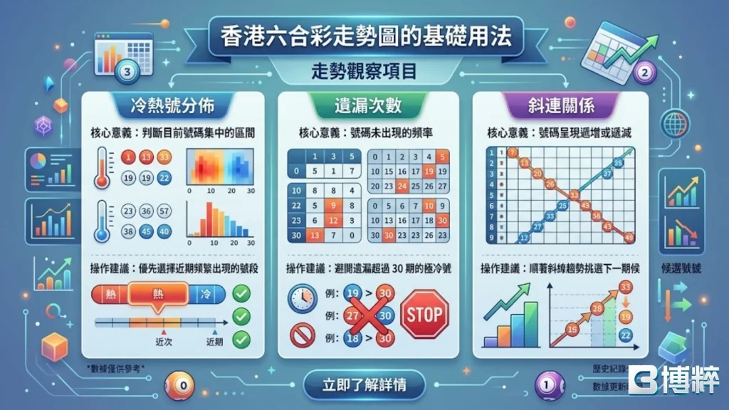 香港六合彩走勢圖怎麼看