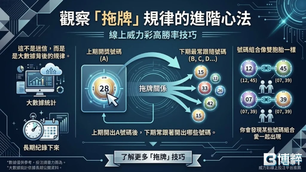線上威力彩怎麼買才能真正賺到錢？