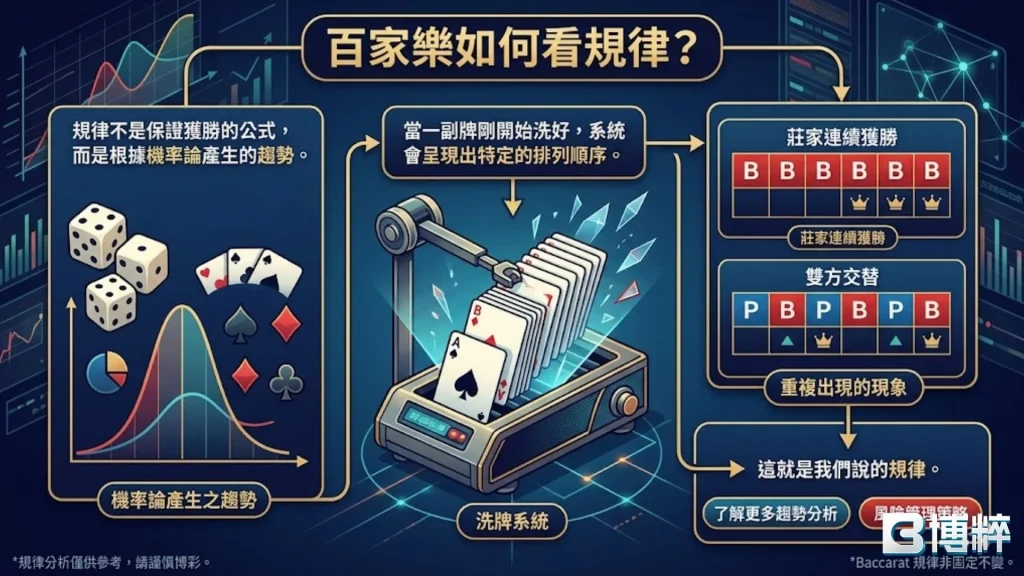 百家樂如何看規律