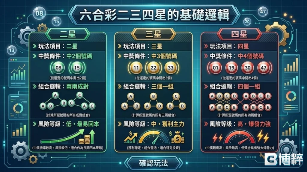 六合彩二三四星規則介紹