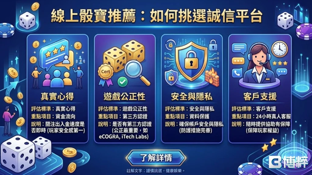 線上骰寶推薦平台四大指標圖
