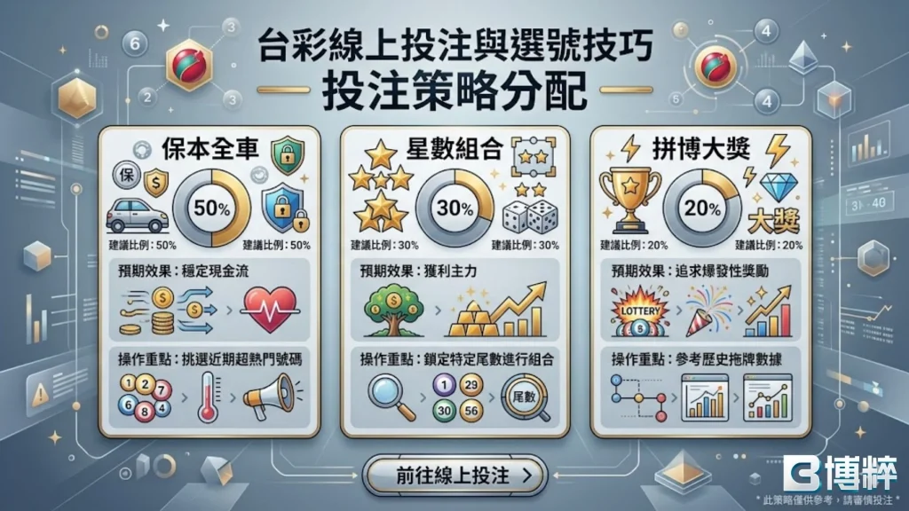 台彩線上投注與選號技巧