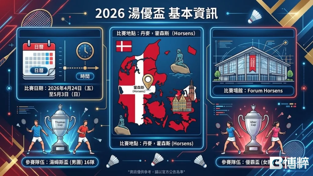 2026湯優盃時間、日期、地點