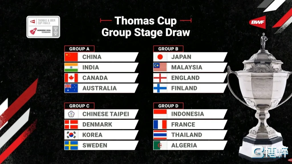 2026湯姆斯盃分組(ThomasCup-男團)