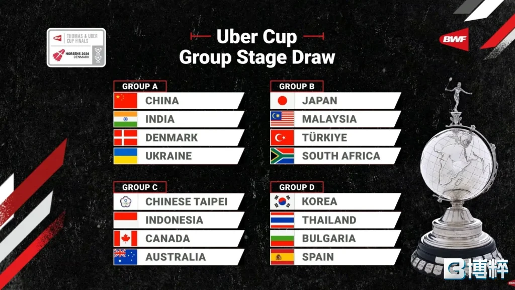 2026優霸盃分組(UberCup-女團)