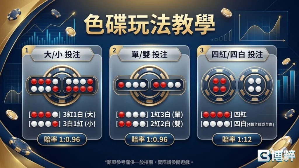色碟玩法