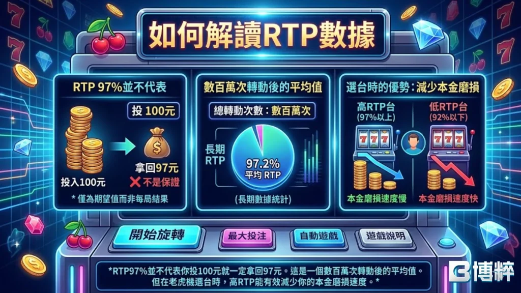 如何解讀老虎機RTP排名數據，結合老虎機選台攻略優化獲利期望值。