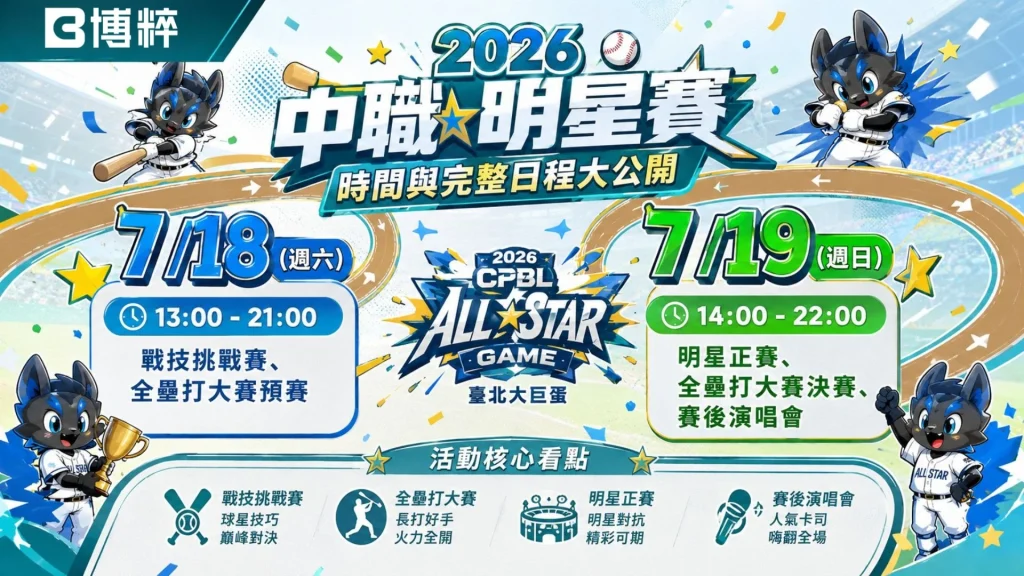 2026中職明星賽時間與地點圖卡,標註7月18日與7月19日賽程日程,以及臺北大巨蛋場館標誌與吉祥物。