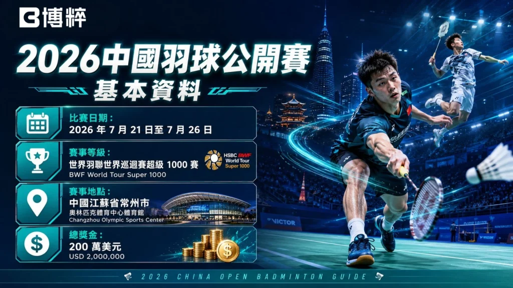 2026中國羽球公開賽基本資料圖卡，清晰標註7月21日至7月26日舉辦日期、BWF超級1000賽事級別、以及常州奧體中心體育館鳥瞰圖。