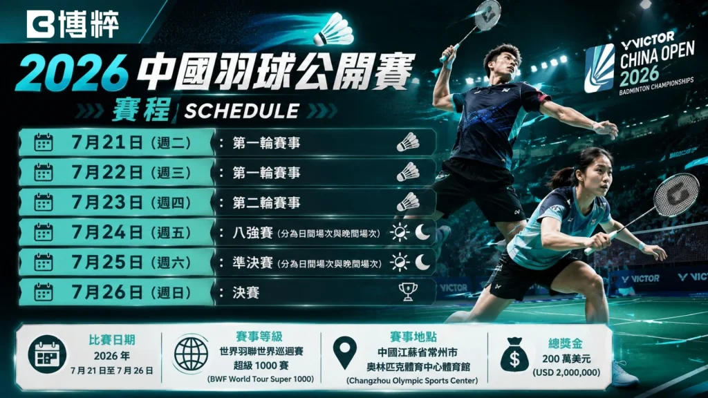 2026中國羽球公開賽賽程表技術圖卡，左側羅列7月21日至7月26日從第一輪、第二輪、半決賽到決賽的每日詳細時程，右側展示球員擊球瞬間。