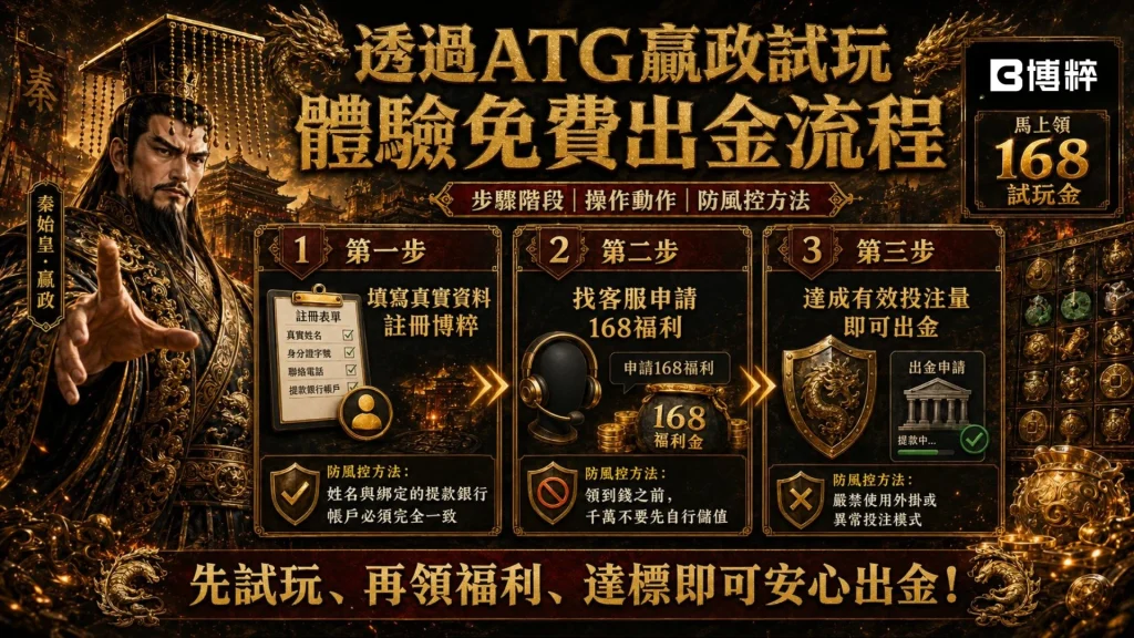 進階ATG電子試玩體驗免費出金流程圖，包含領取體驗金、達成洗碼量、安全提款三大步驟。