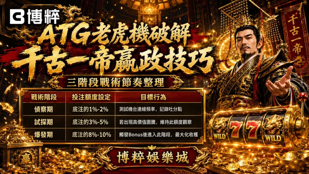 ATG老虎機破解與千古一帝贏政技巧分配表格,詳細羅列平穩期、出分期、以及衰退期的精準下注金額控制、RTP變更與風控方針。